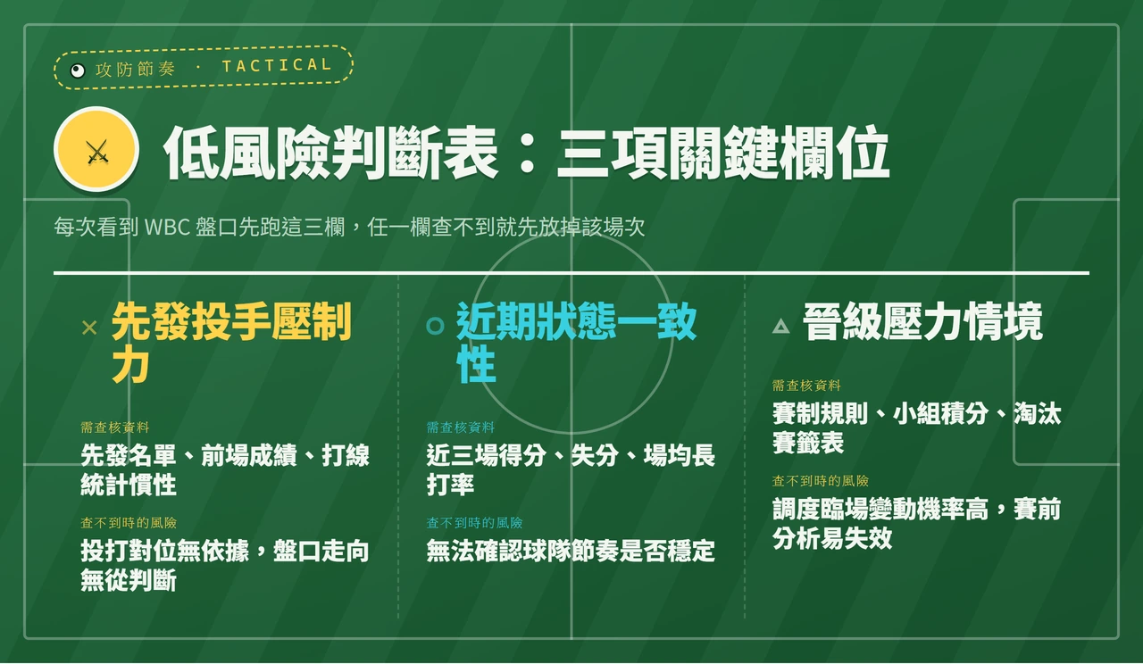 WBC運彩低風險怎麼看？先發、盤口與晉級情境的賽前判斷順序